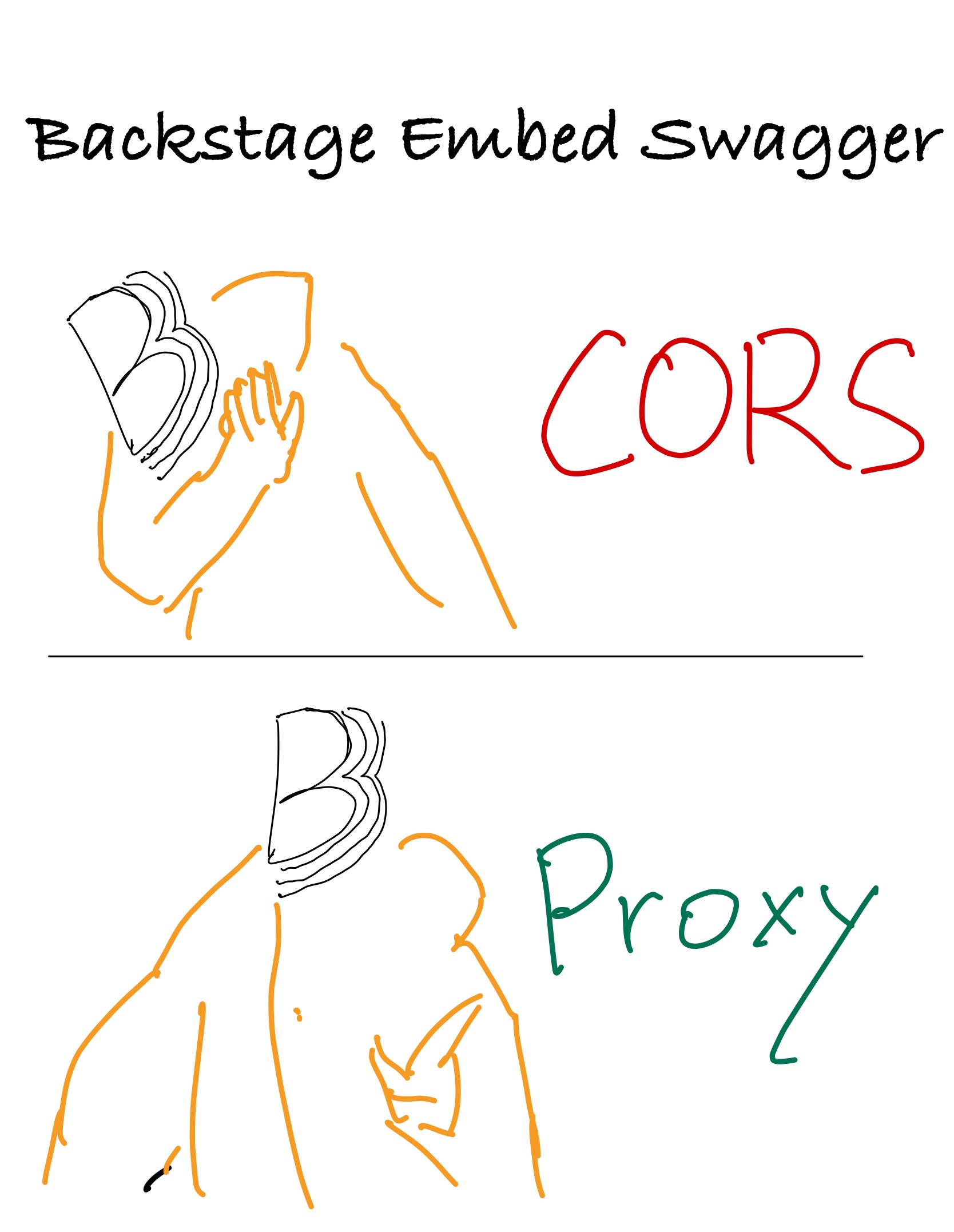 Embed-swagger-Cors-cover.jpg